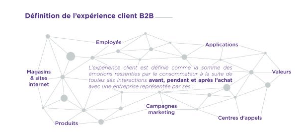 expérience-client-b2b-pme-pmi