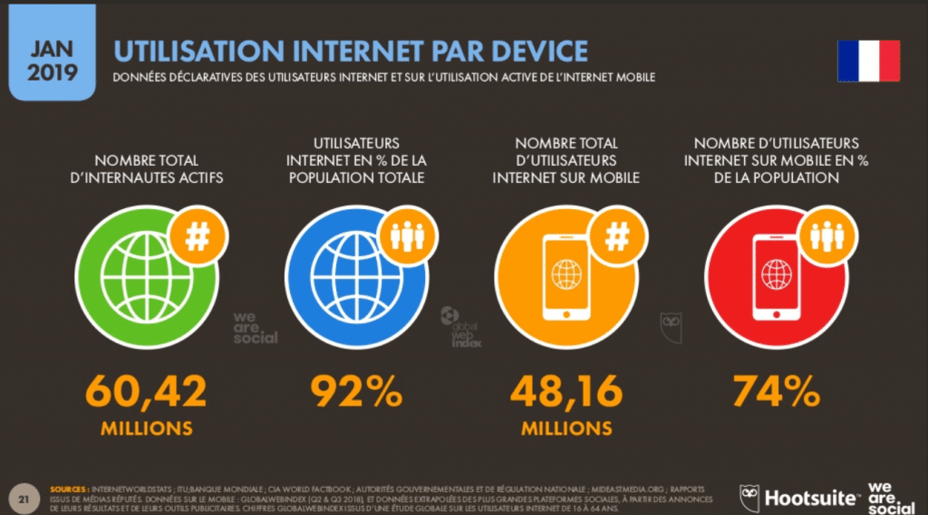 utilisation-internet-digital-numérique