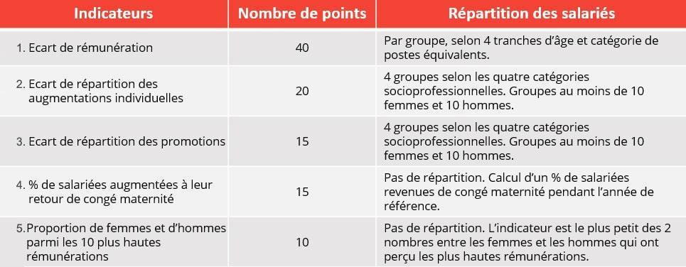 tableau-indicateurs-égalité-femmes-hommes