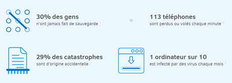 statistiques-incidents-sauvegarde-données