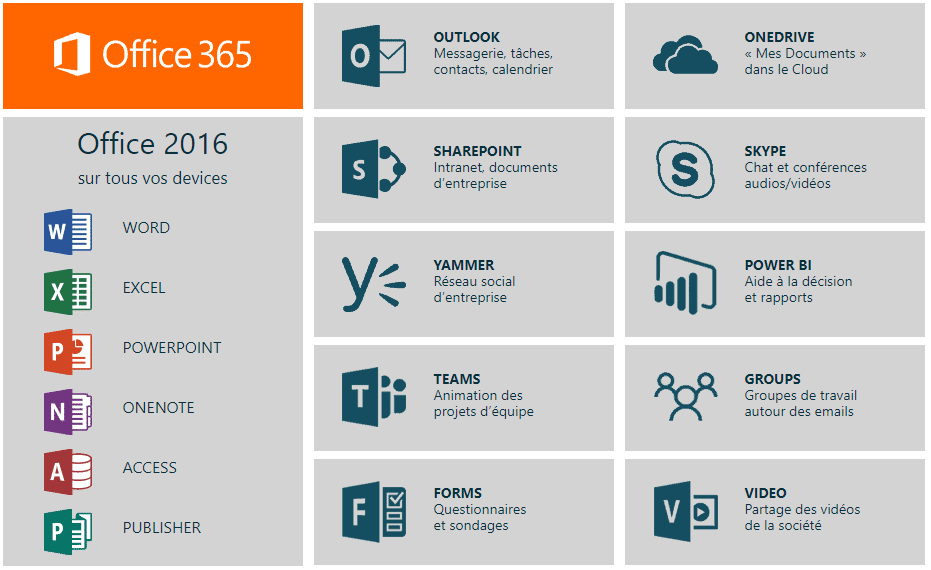 Logiciels de la suite Microsoft Office 365