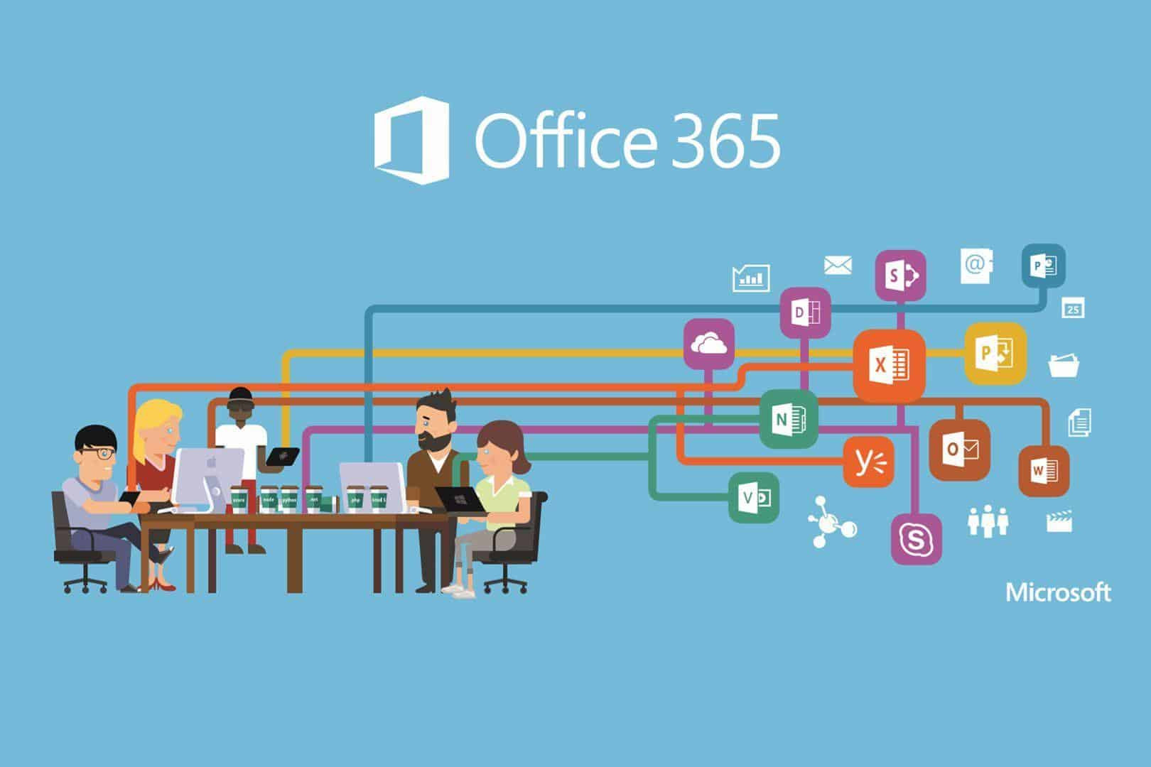 Microsoft 365 - OCI
